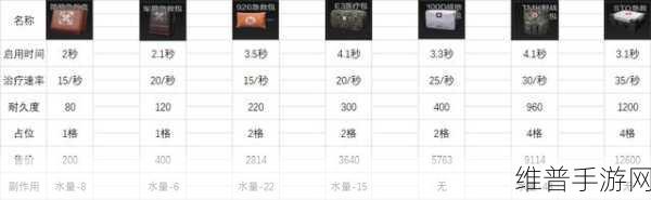 暗区突围，倒卖物品的绝佳选择