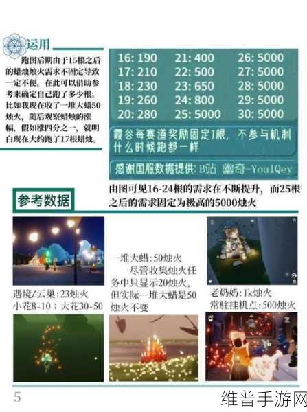 光遇大蜡烛每日获取数量全解析