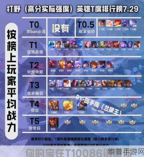 王者荣耀高性能模式开启秘籍大揭秘