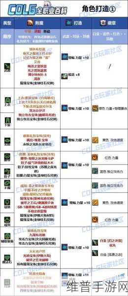 DNF110 级刃影武器抉择指南 2022 版