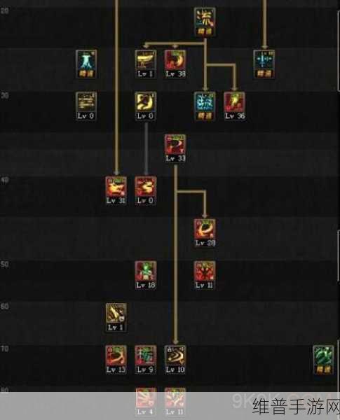 DNF 手游剑魂加点秘籍，PK 刷图双称霸