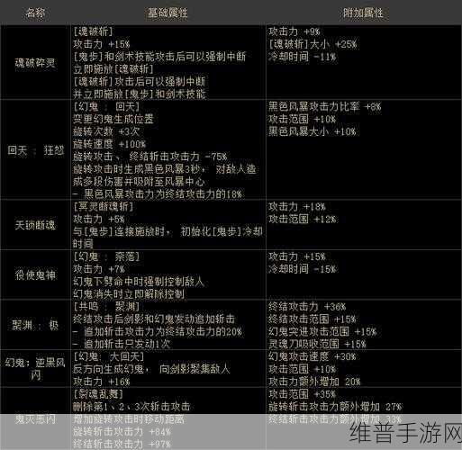DNF100 女漫游护石深度解析与最佳选择