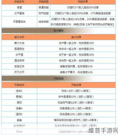 少年三国志，叛军玩法深度剖析与实用技巧