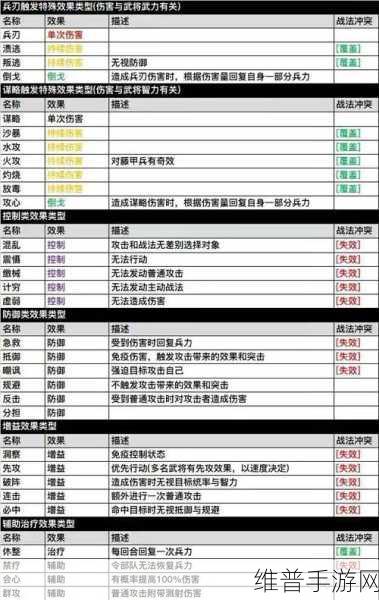 三国志抽卡秘籍，蜀将高概率获取攻略