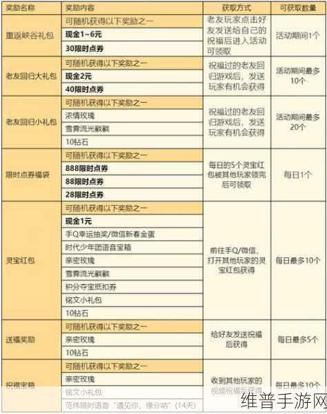 王者荣耀，灵宝喂养秘籍大公开