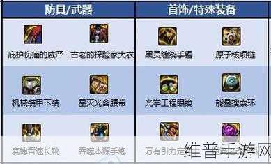 DNF 手游弹药专家勇者套装精准抉择指南