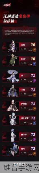 无期迷途，角色强度全解析与开局必备指南