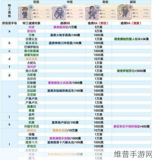 最强蜗牛临时特工执照全解析，属性图鉴重磅揭秘