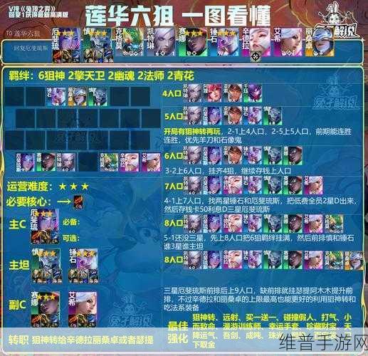 金铲铲之战，深度剖析变异巨像阵容的致胜秘诀