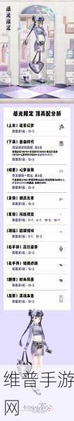 奇迹暖暖联盟委托 6-6 高分顶配攻略深度剖析