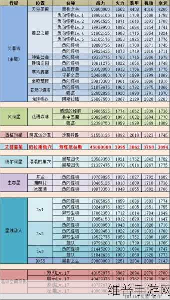 不思议迷宫手游隐藏人物全揭秘攻略