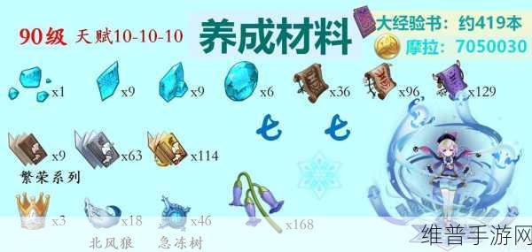 原神帕秋莉诺蕾姬突破材料全解析