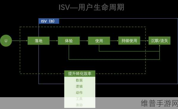 怪物猎人崛起，落穴陷阱使用困境全解析