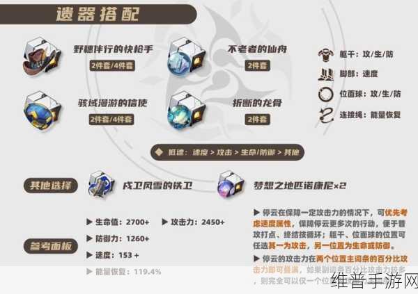 崩坏星穹铁道停云遗器选择全攻略