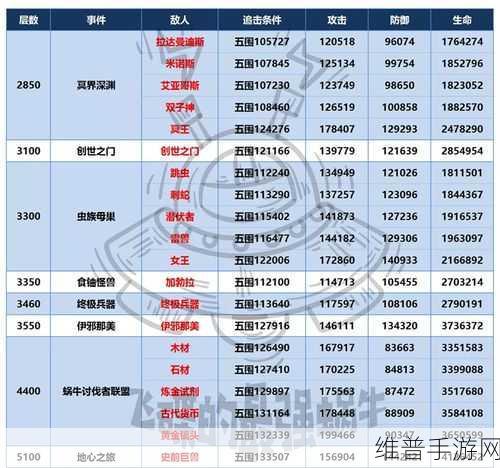 最强蜗牛地缝商店购物指南，精明之选