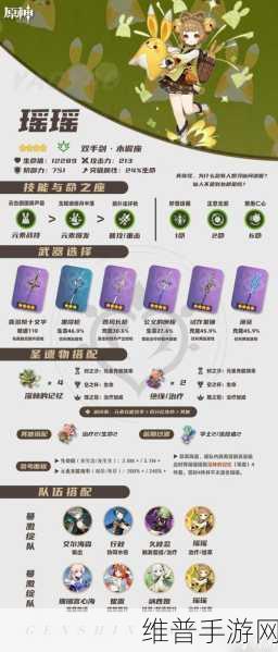 原神柯莱武器及圣遗物的最优选择指南