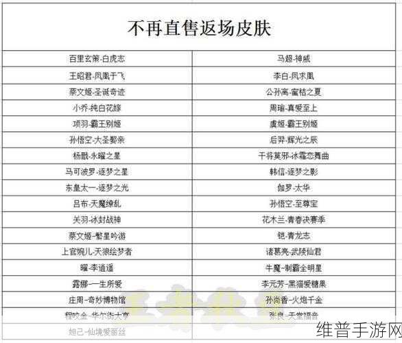 王者荣耀 2022 春节皮肤返场名单大揭秘