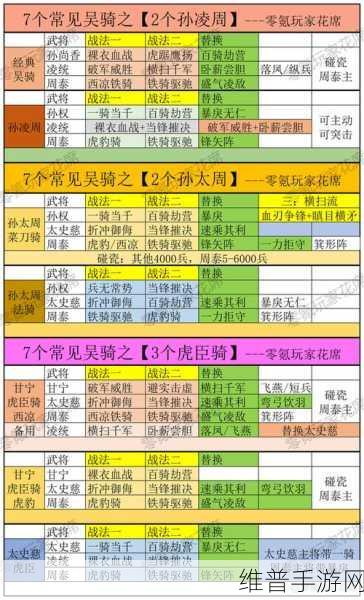 三国志战略版，孙尚香强力阵容搭配秘籍