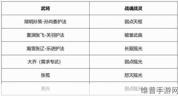 三国志战略版，孙尚香强力阵容搭配秘籍