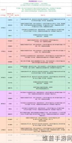 创造与魔法，装备附魔石的绝佳搭配秘籍