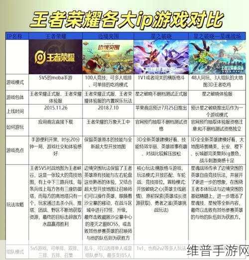 王者荣耀一局流量消耗大揭秘