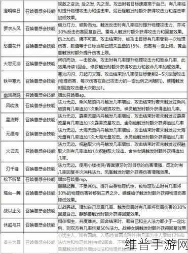 大话西游免费版召唤兽饰品与技能领悟的关系探究