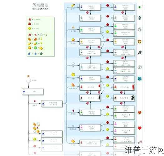 我的世界，铁砧秘籍——让装备重焕生机