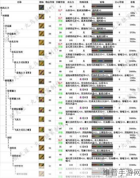 怪物猎人崛起，太刀毕业套装终极指南