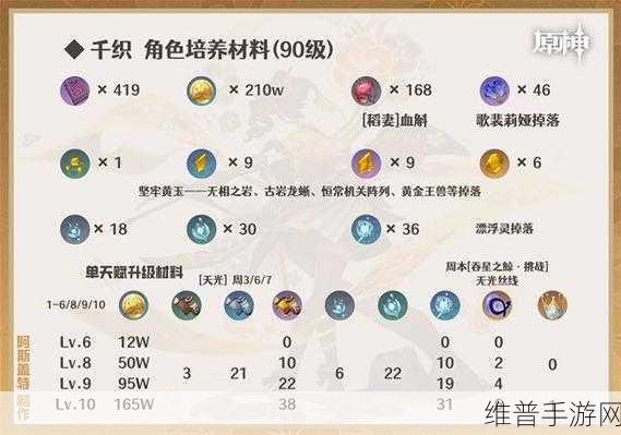 原神千织，技能全解析与天赋加点指南