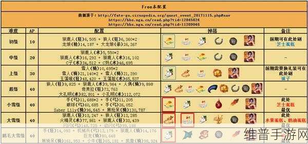 FGO 圣诞二期复刻大雪级自由本深度剖析