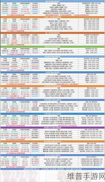 创造与魔法，皎金白虎进阶策略全解析