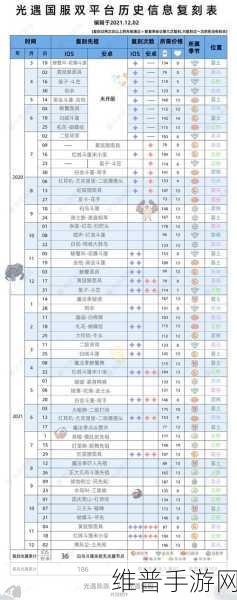 光遇梦想季兑换表全解析与超值推荐