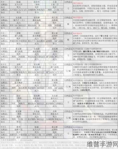 三国志战略版,单赛季千杀巨戟士秘籍