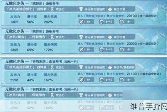 原神菲米尼圣遗物词条搭配全攻略