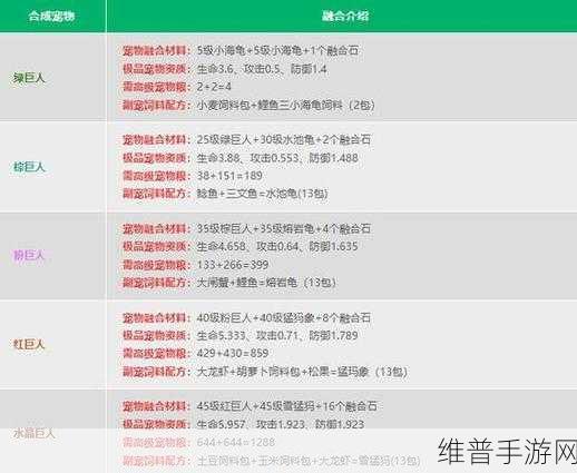 深度剖析创造与魔法贝雅花园 S11 赛季豪华奖励