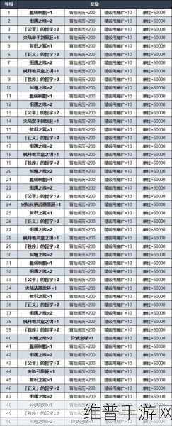 原神食材加工奖励领取全攻略