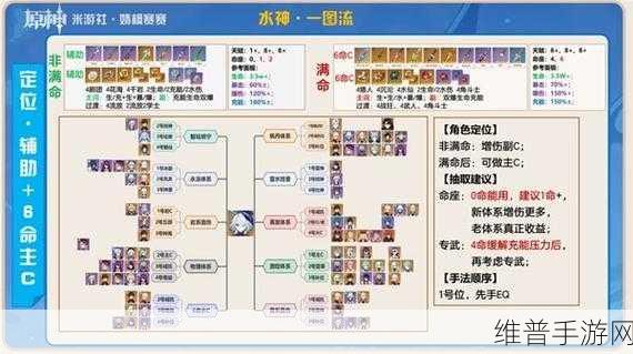 原神芙宁娜武器精析与高效副本通关秘籍