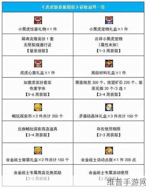 DNF 梦幻武器克隆装扮获取全指南