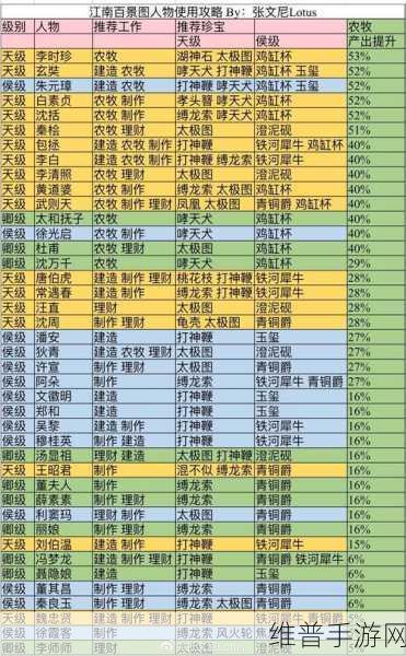 江南百景图礼包兑换码使用全攻略