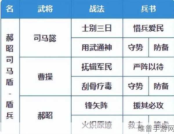 三国志战略版藤甲兵最佳归属大揭秘