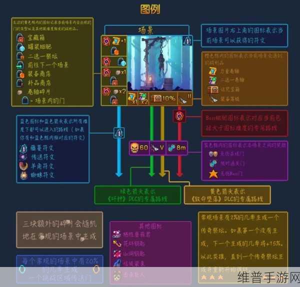 重生细胞,符文获取全攻略,畅玩游戏无阻碍