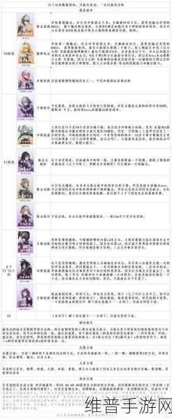尘白禁区，角色碎片免费获取秘籍大公开