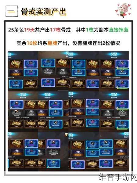 DNF 手游热门地图爆率深度剖析指南