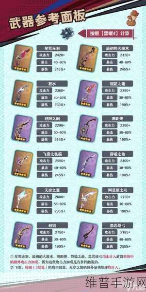 原神珍珠纪行武器选择全攻略