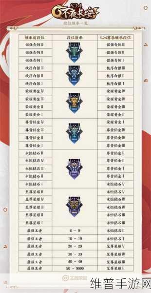 和平精英 SS18 段位继承全解析与致胜攻略