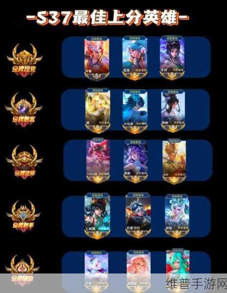 王者荣耀，狄仁杰进阶指南，带你轻松上分