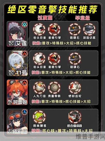绝区零派派音擎搭配全攻略