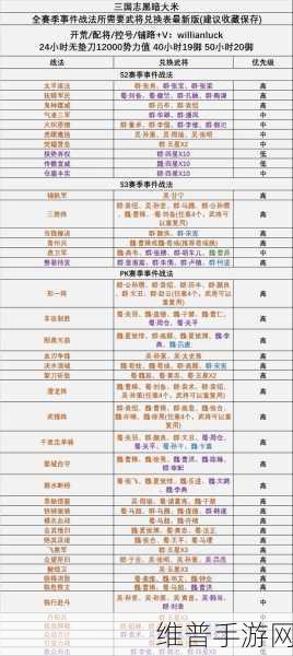 三国志战略版 S 级战法获取全攻略