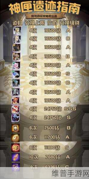 剑与远征神匣遗迹获取凤凰秘籍大公开