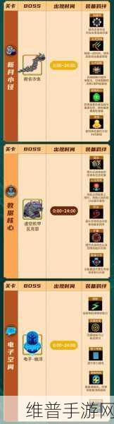 元气骑士前传峰值解析，探索游戏的关键指标